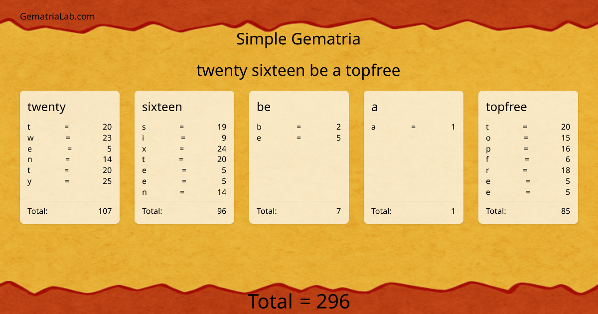 twenty sixteen be a topfree in simple Gematria